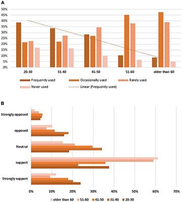 Teaching faculty perceptions, attitudes, challenges, and satisfaction of online teaching during COVID-19 pandemic in Saudi Arabia: A national survey